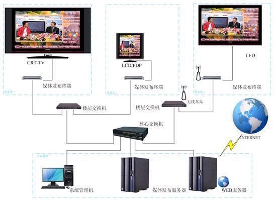 多媒体信息发布系统_多媒体信息发布与显示系统_楼宇广告机产品图片,多媒体信息发布系统_多媒体信息发布与显示系统_楼宇广告机产品相册